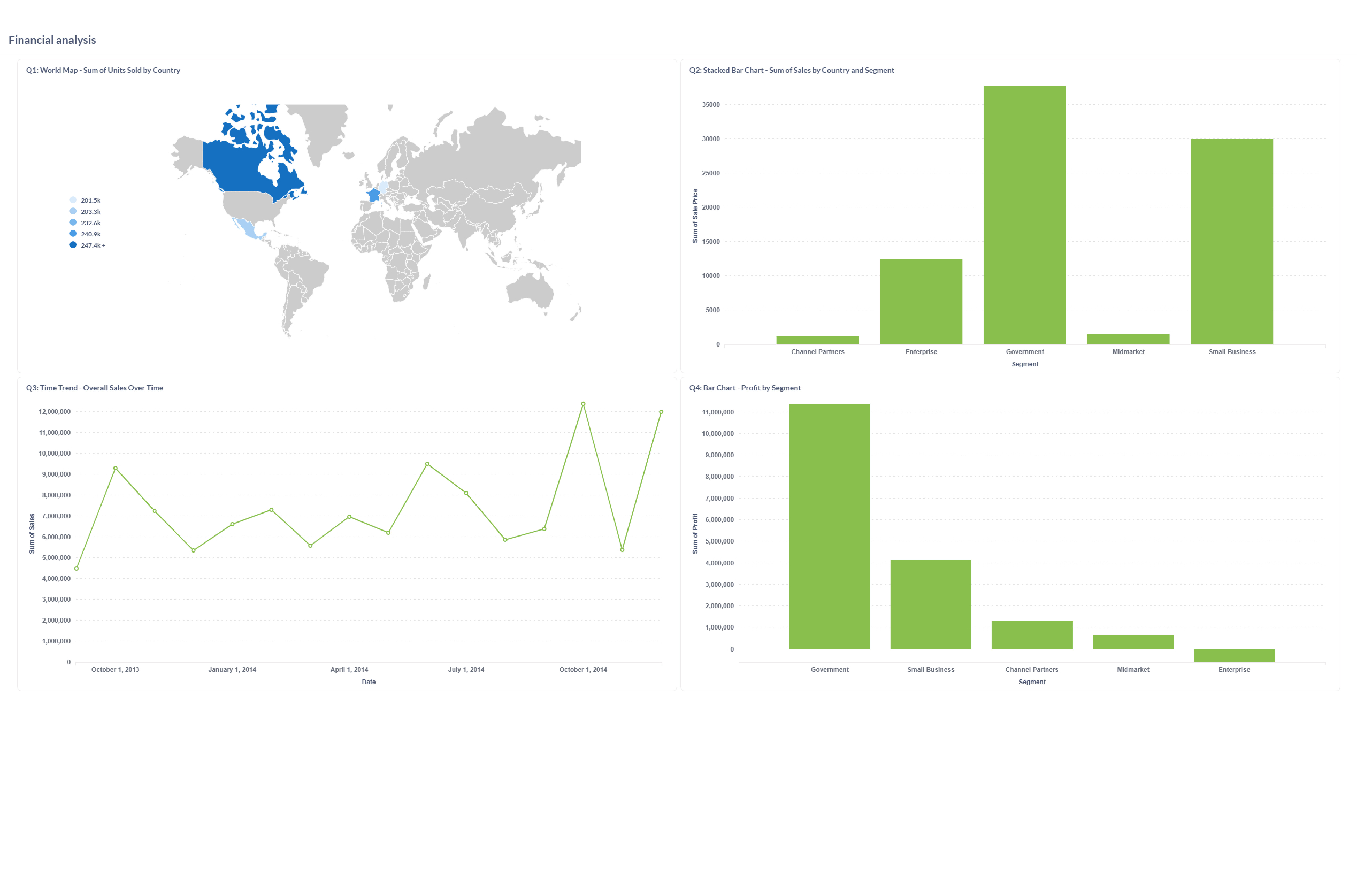 Financial Sample Dashboard
