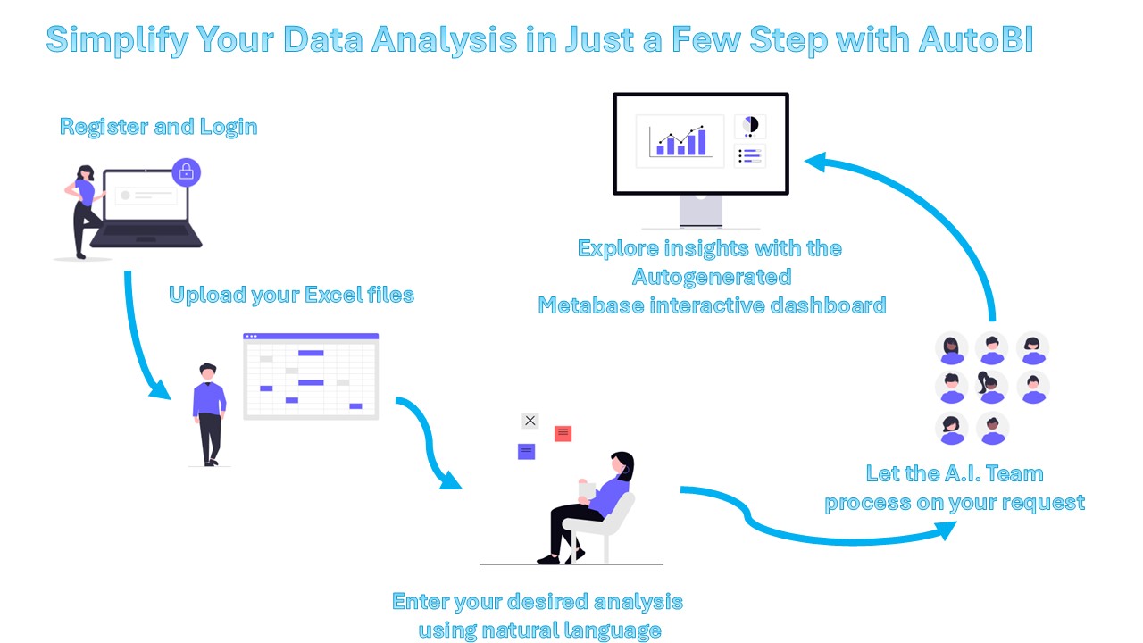 Simple Steps to Create a Dashboard with AUTOBI